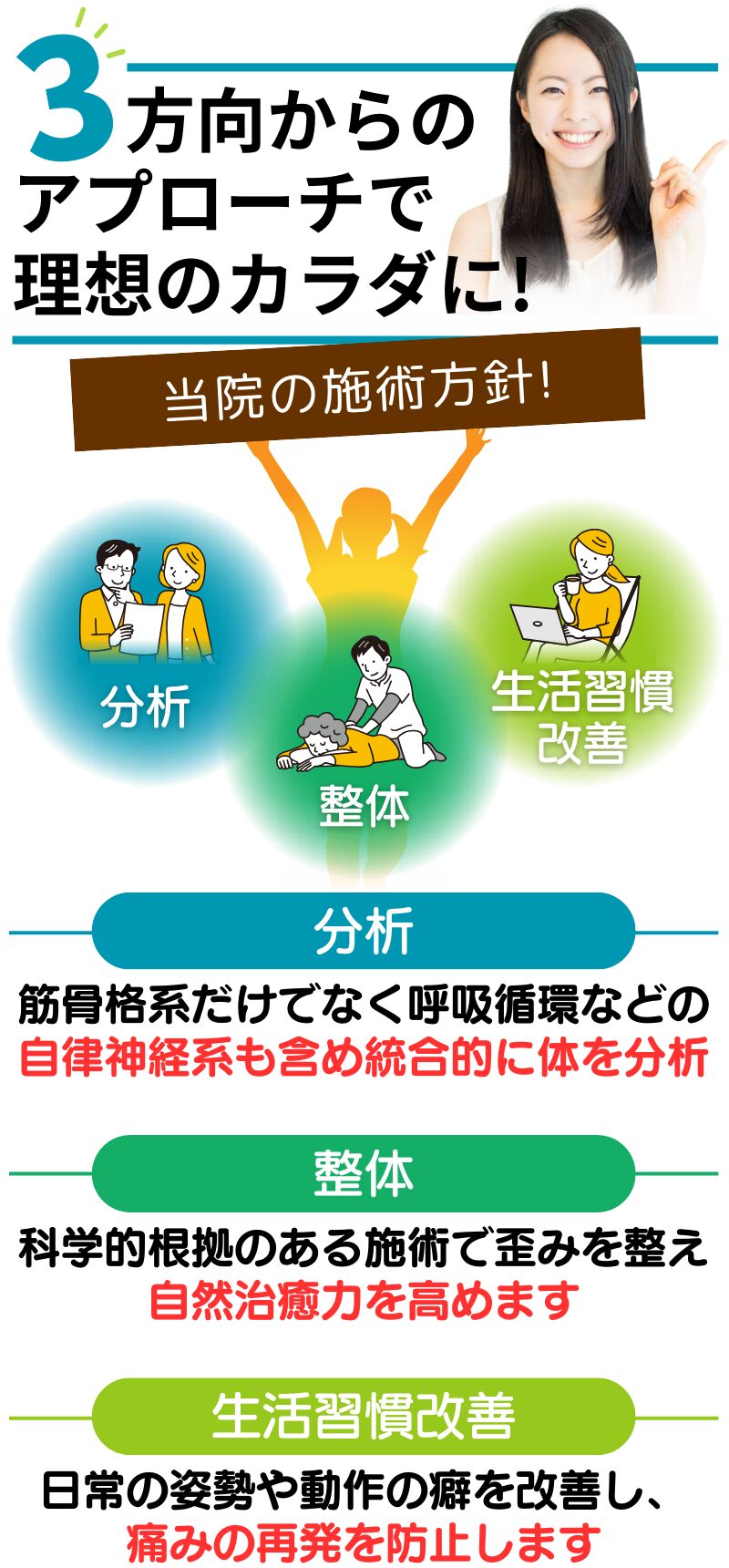 3方向からのアプローチで理想のカラダに!